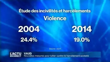 Le canton de Vaud s&#039;attaque au harcèlement à l&#039;école