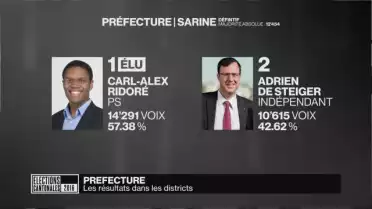 Préfectures: moments forts des élections fribourgeoises