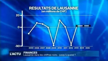 Lausanne dans les chiffres noirs - jusqu&#039;à quand ?