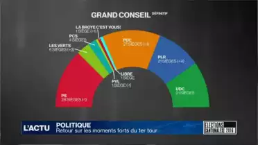 Retour sur les moments forts du 1er tour des élections (FR)