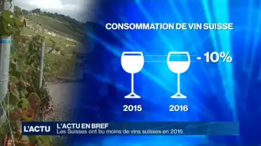 Les Suisses ont bu moins de vins suisses en 2016