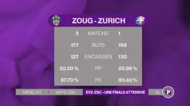 Finale de NL: Zoug pour un doublé ?