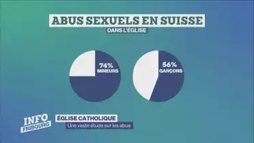 Vaste étude sur les abus dans l&#039;Église en Suisse