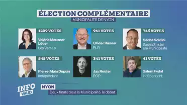 Election à la Municipalité de Nyon : le débat