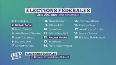 L&#039;UDC lance 57 candidats au National