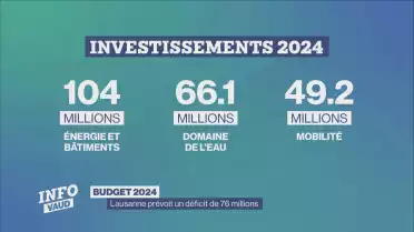 Lausanne prévoit un déficit de 76 millions pour 2024