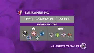 Sprint final pour Lausanne HC