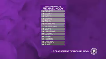Le pronostic du classement de la saison de Michael Ngoy