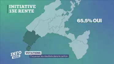 Focus sur les résultats des votations dans le canton