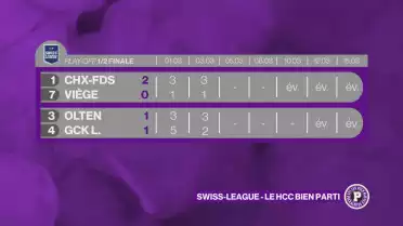 Swiss League - La Chaux-de-Fonds fait le break