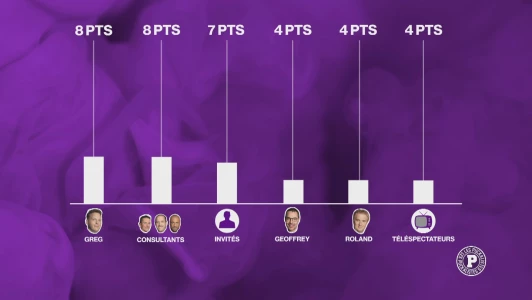 Le grand concours de pronostics des Puckalistes