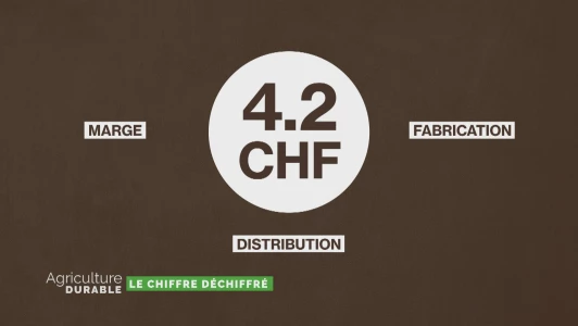 Le chiffre déchiffré - Prix bas dû à la matière première ?