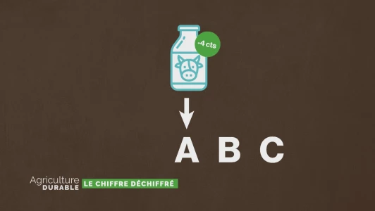 Le chiffre déchiffré - Baisse du prix du lait