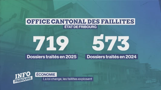 La loi change, les faillites augmentent