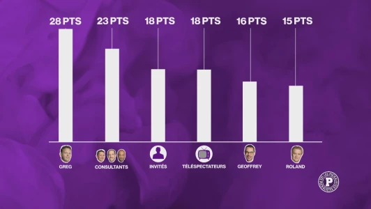 Le classement final du concours de pronostics