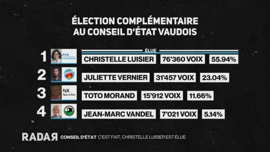 C&#039;est fait, Christelle Luisier est élue