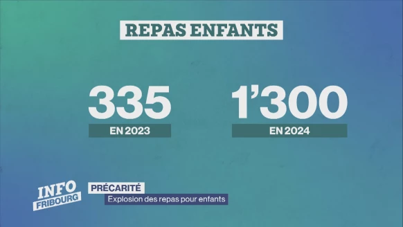 Info Fribourg [S.2025][E.66]