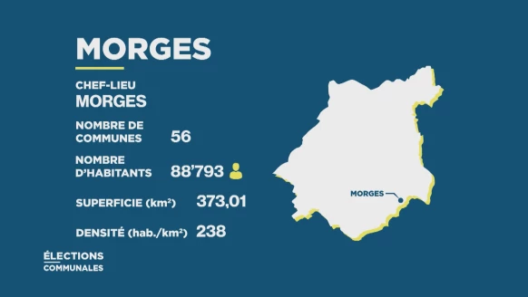 Élections communales VD [S.2026][E.1]
