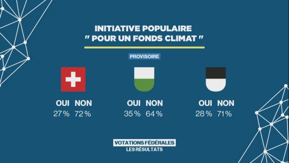 Votations fédérales du 8 mars 2026 (1/2)