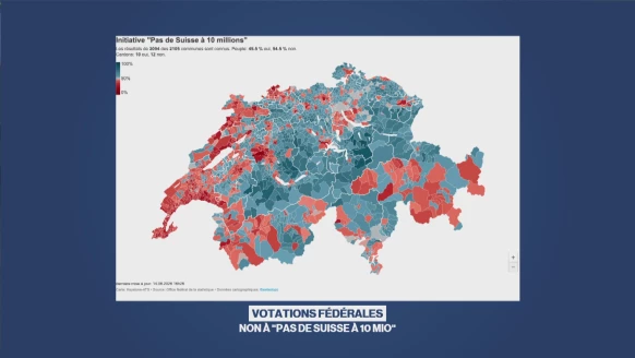Les résultats