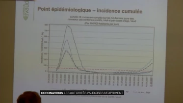 Coronavirus: Conf. de presse VD du 15 septembre