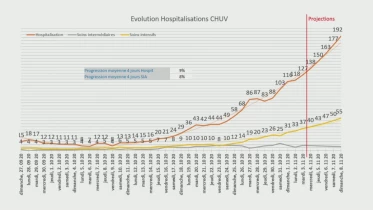 Coronavirus: Conf. de presse de VD du 3 novembre 2020