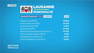 Débat du 2ème tour à la municipalité de Lausanne