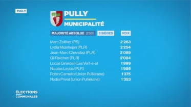 Débat du 2ème tour à la municipalité de Pully
