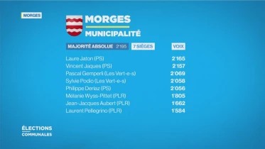 Débat du 2ème tour à la municipalité de Morges