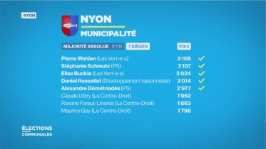 Débat du 2ème tour à la municipalité de Nyon