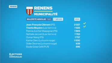 Débat du 2ème tour à la municipalité de Renens