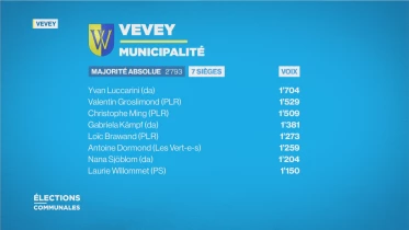 Débat du 2ème tour à la municipalité de Vevey