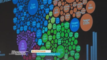 La finance numérique