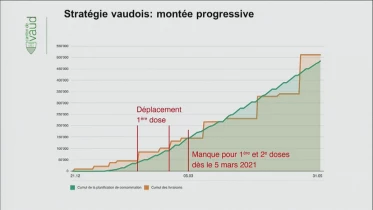 Coronavirus: Conf. de presse de VD du 22 janvier