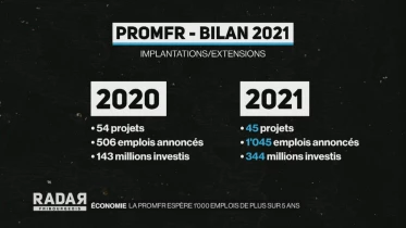 Journal du 7 avril 2022