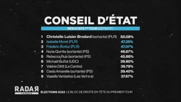 Journal du 21 mars 2022