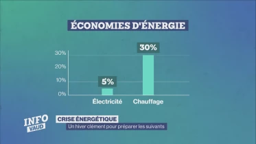 Journal du 28 mars 2023