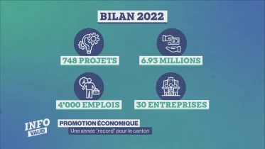 Journal du 8 mai 2023