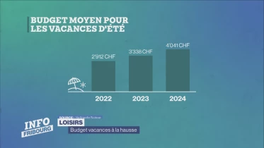 Journal du 18 juin 2024