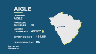Journal de campagne - District d'Aigle