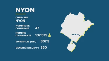 Journal de campagne - District de Nyon