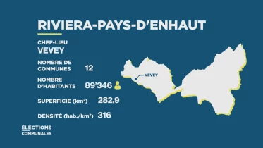 Journal de campagne - District Riviera-Pays-d'Enhaut