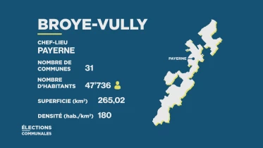 Journal de campagne - District Broye-Vully