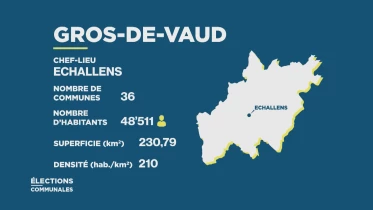 Journal de campagne - District Gros-de-Vaud