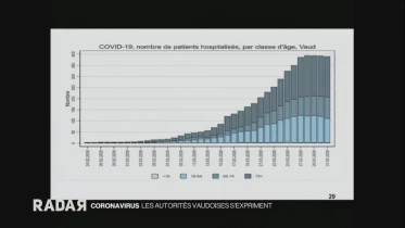 Coronavirus: Conf. de presse VD du 1er avril