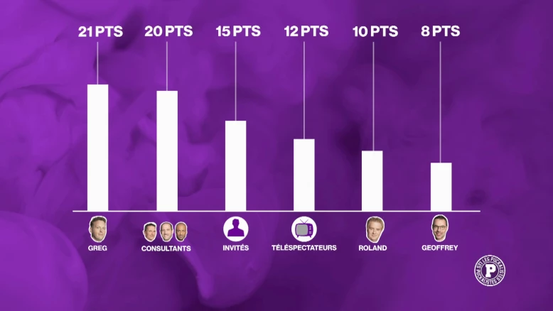 Le grand concours de pronostics des Puckalistes
