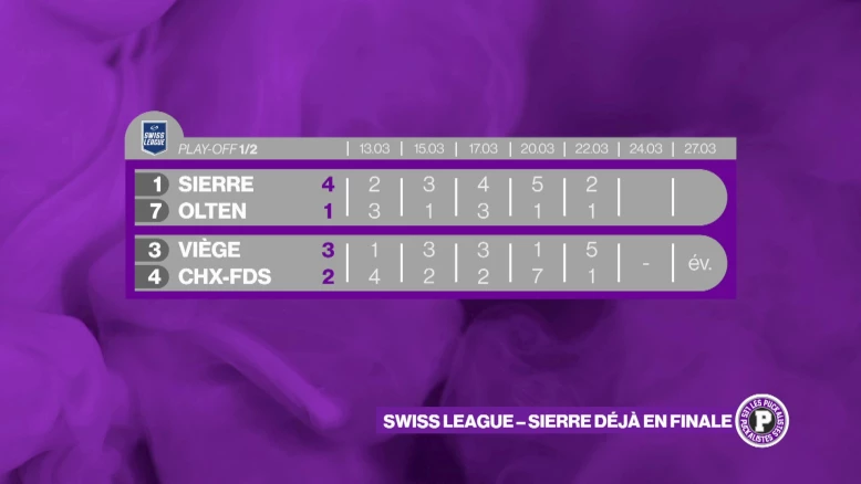 Swiss League - Sierre qualifié pour la finale