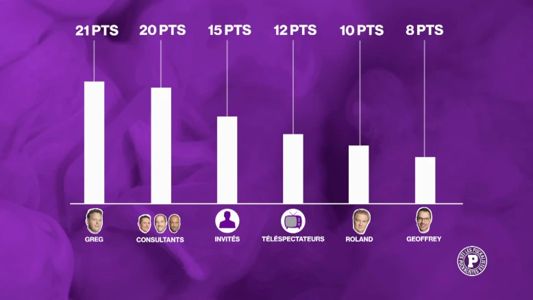 Le grand concours de pronostics des Puckalistes