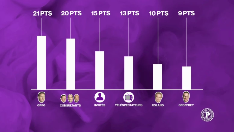 Le grand concours de pronostics des Puckalistes