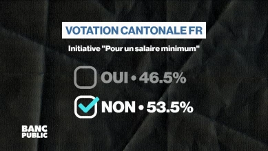 Le tour des résultats des votations de ce 30 novembre